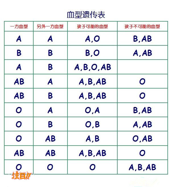 四川司法亲子鉴定基本流程,司法亲子鉴定采集哪些样本 四川司法亲子鉴定基本流程,司法亲子鉴定采集哪些样本