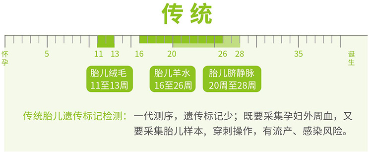 羊水绒毛胎儿亲子鉴定 羊水绒毛胎儿亲子鉴定